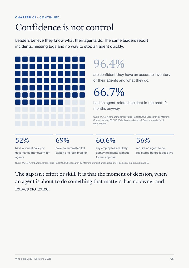 A page on the gap between confidence and control, with survey figures