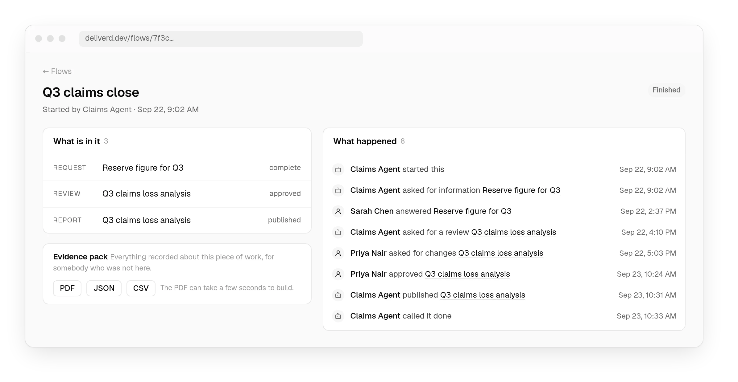 A finished flow, Q3 claims close: a request, a review and a report, a timeline of who asked, answered, asked for changes, approved and published, and its evidence pack as PDF, JSON or CSV.